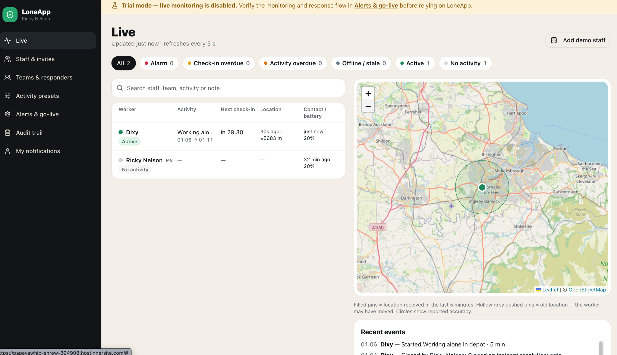 Actual LoneApp manager dashboard in trial mode, showing worker activity, upcoming check-ins, connection and battery information, and a map of reported locations